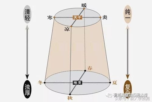 五行学说的产生又有着怎样的意义,五行各自的属性又是怎样的 