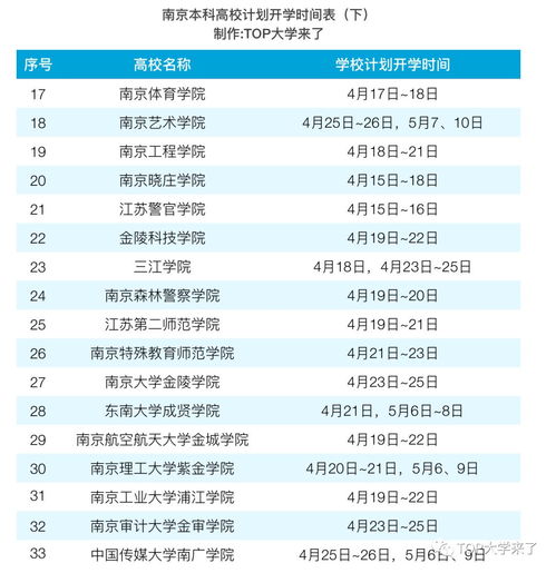 2023秋季江苏开学时间表最新？江苏省高校开学时间