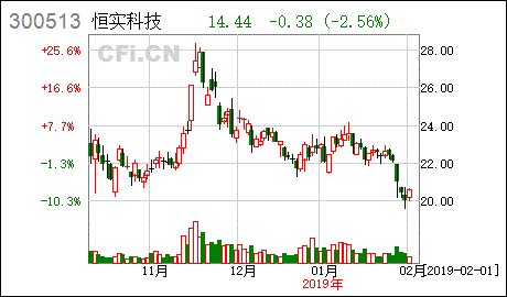 新股恒为科技什么时候上