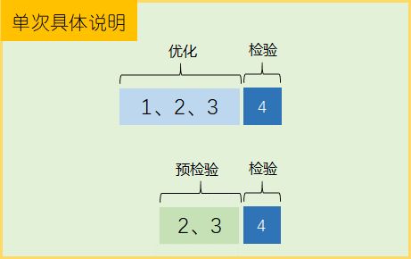 爱丽丝方案分析模板