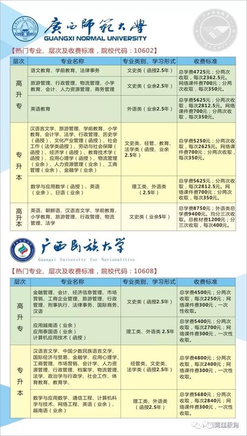 2023浙江成人高考专业(图2)