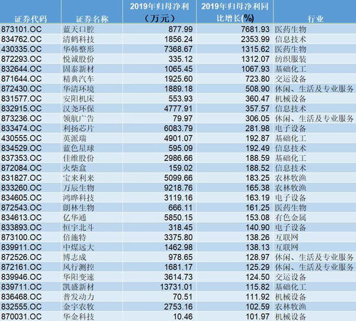 准上新三板公司有年报吗