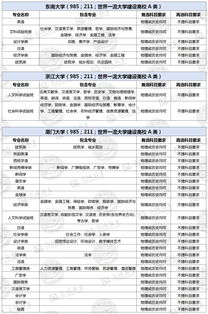 各大学在河北的录取分数线