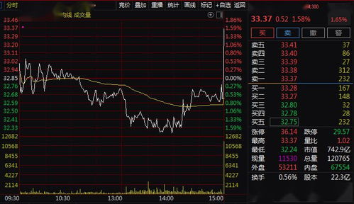 600483 连续几天尾盘超大单进入..预示着什么