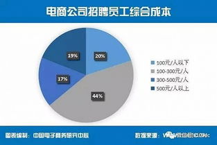 海航集团人才社区的简历状态是通过预选，这是什么情况啊？