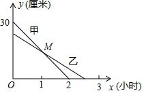 如图是一块直角三角形的绿地.量得直角边BC为6cm.AC为8cm.现在要将原绿地扩充后成三角形.且扩充的部分是以AC为直角边的直角三角形.求扩充后的等腰三角形绿地的周长. 
