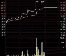 请问股票会不会一跌到低，比如从8元低到0元，什么情况会出现股票降到0元。