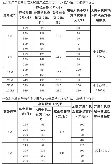 中国电信宽8m多少钱