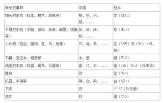 论文查重字数怎么多 论文查重的总字数和字符数有什么区别？