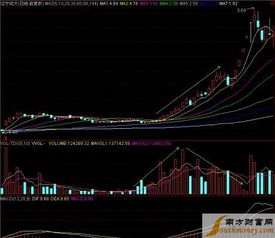 为什么成交量萎缩到一定程度，就能上涨