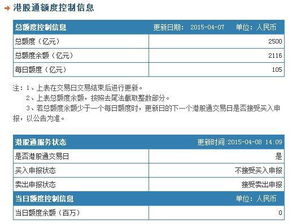 港股通持续交易时段当日额度用完还可以买进吗？