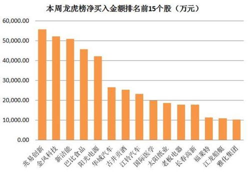 大龙地产涨停，营业部合计净买入62.31万元