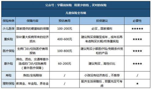 一份保险产品的好处买保险有哪些好处和坏处 