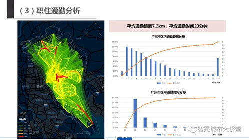 PPT分享 大数据助力国土空间规划下测绘信息化发展