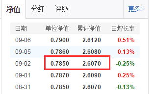 大成基金2020生命周期9月2号净值查询 