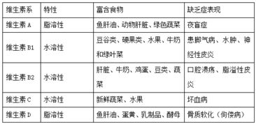 2019年天津市公务员考试 人体六大营养物质