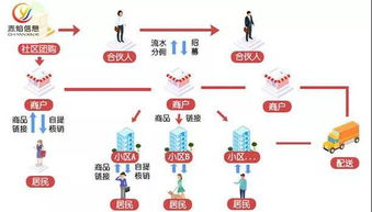 一企业一年流水一个亿，是大企业吗