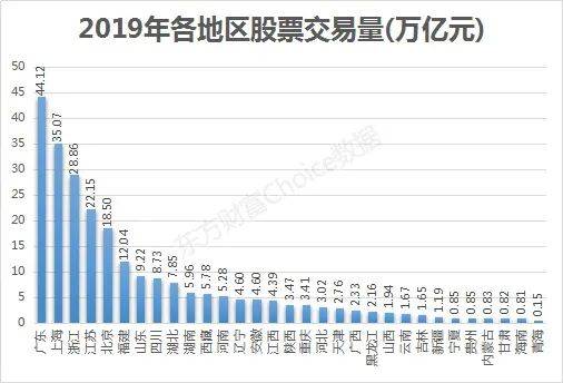 东方财富网的实盘组合需要人工操作吗