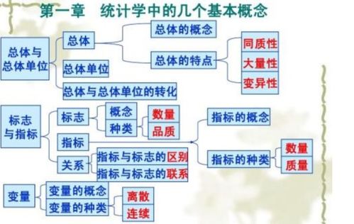 统计学原理1.什么是标志、指标？标志和指标有哪些区别和联系？