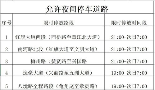 好消息 赣州城区新增5条夜间允许停车道路