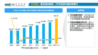 在中国目前有没有比较好的股权投资交易类平台