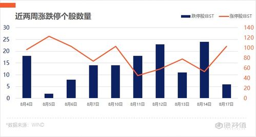 华昌达的股变为什么从三十二跌到十六？