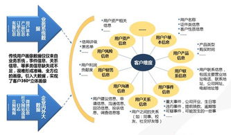 应届毕业生如何进上市公司