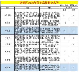 天津房租地图,投资必看 多图 