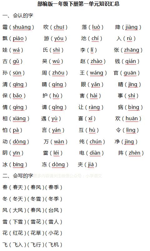 最新部编版1 6年级下册1 2单元知识点更新