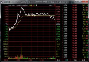 东风科技股票分析（技术）