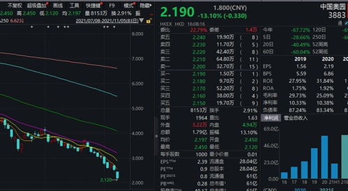 港股内房股世茂集团(00813)领跌，降幅扩大