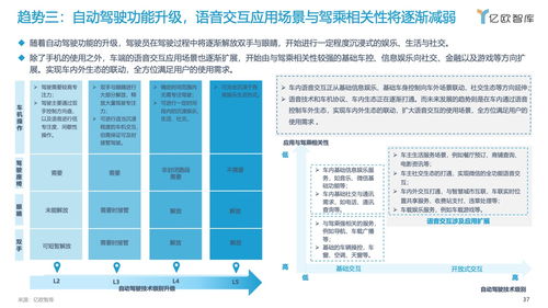 汽车信息查询模块的设计与分析