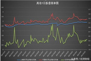 银行间拆借利率是什么意思，对经济和股市有什么影响？（能举例子通俗地说明一下吗）