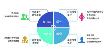 明博教育机构改分可靠么?