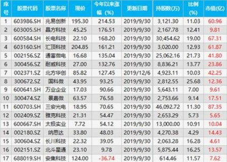 对于股票基金一无所知，哪里才可以学习这方面的经验和技巧？