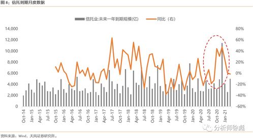 请教：证券分析中，“估值切换”和“二八分化”分别是什么意思？谢 谢…