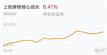 今天运气不错,持有8只以上基金暂时全飘红 2019 我又来凑热闹了,有点忙