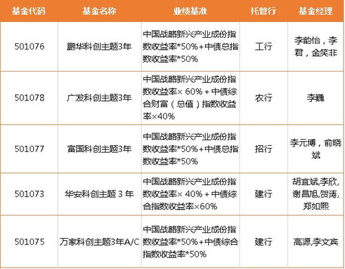 买基金时选择限价委托