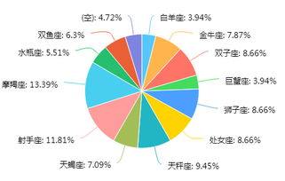 2016年软件测试从业人员调查报告 