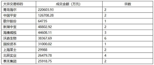 大宗交易卖家以很低的价格卖出，这说明什么?相反说明什么?