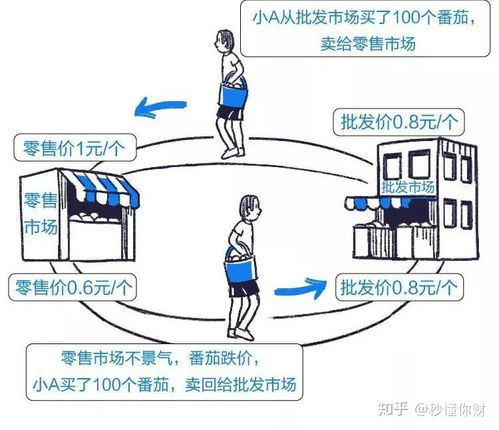 2分钟教你读懂什么是ETF基金 