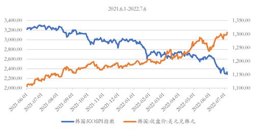 人民币换韩币汇率