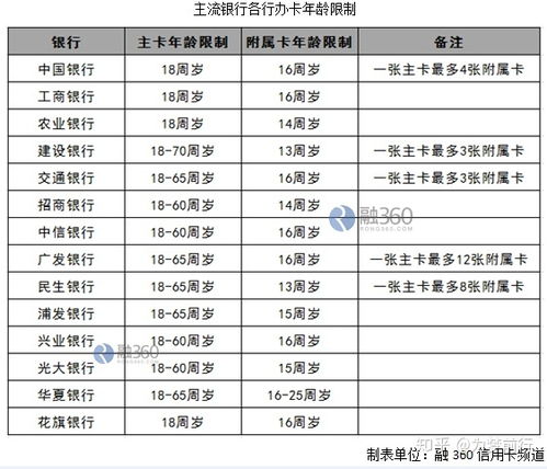 信用卡老人办理条件,70岁可以办信用卡吗