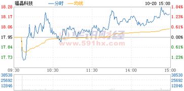 今股票002222福晶科技出还是留以亏9%高人来回答下?