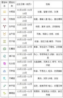 1995年阴历3月22日是什么星座 信息阅读欣赏 信息村 K0w0m Com