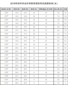 暑假已经来临,2020年的考生们可以运动起来了