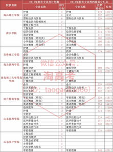 信息工程学院是什么专业类别