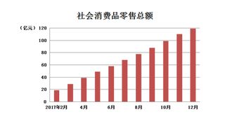 今年销售比去年同期增长120%，这句话中的120%是什么意思