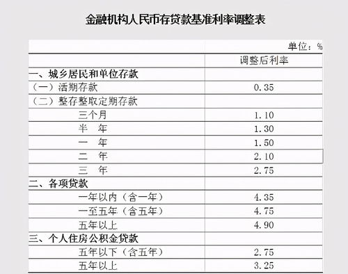 银行怎样存款合适