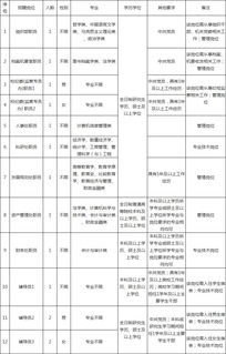 一月联考能报哪些专业湖大